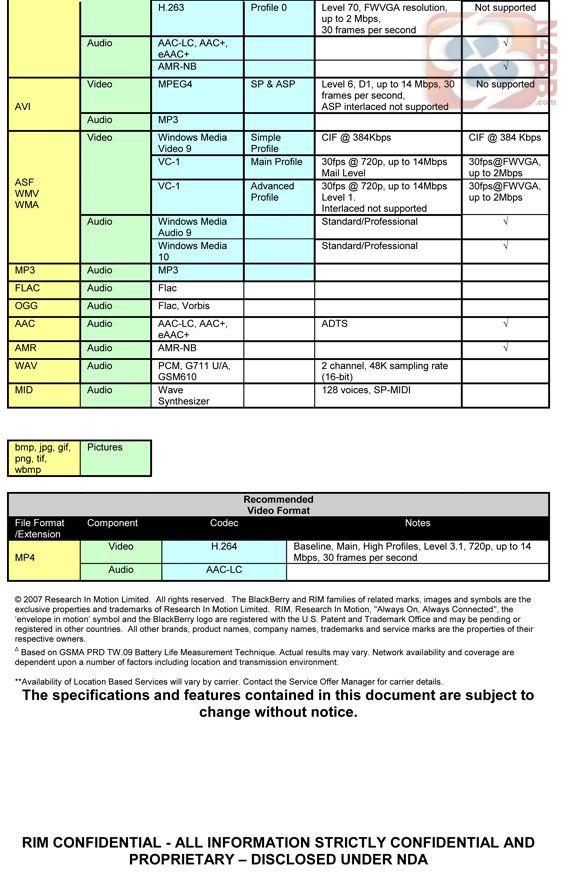 Znamy specyfikację BlackBerry Touch 9860, Torch 2 9810 i Bold Touch 9900 2