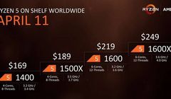 AMD: procesory Ryzen 5 na rynku w kwietniu za 819-1210 zł (wideo)