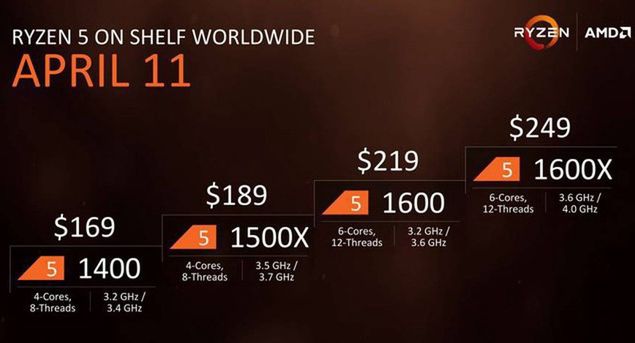 AMD: procesory Ryzen 5 na rynku w kwietniu za 819-1210 zł (wideo)