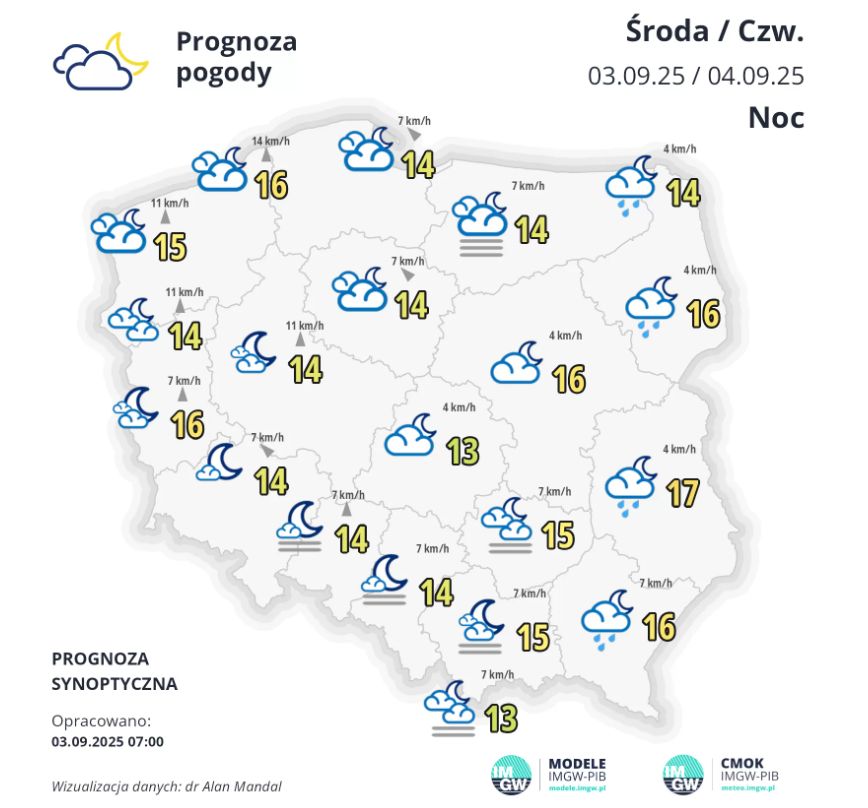  Prognoza pogody