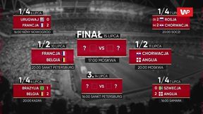 Mundial 2018. "Prosto z mistrzostw": Wszystkie medale MŚ zostaną w Europie. Kto głównym faworytem do tytułu? (odc. 32)