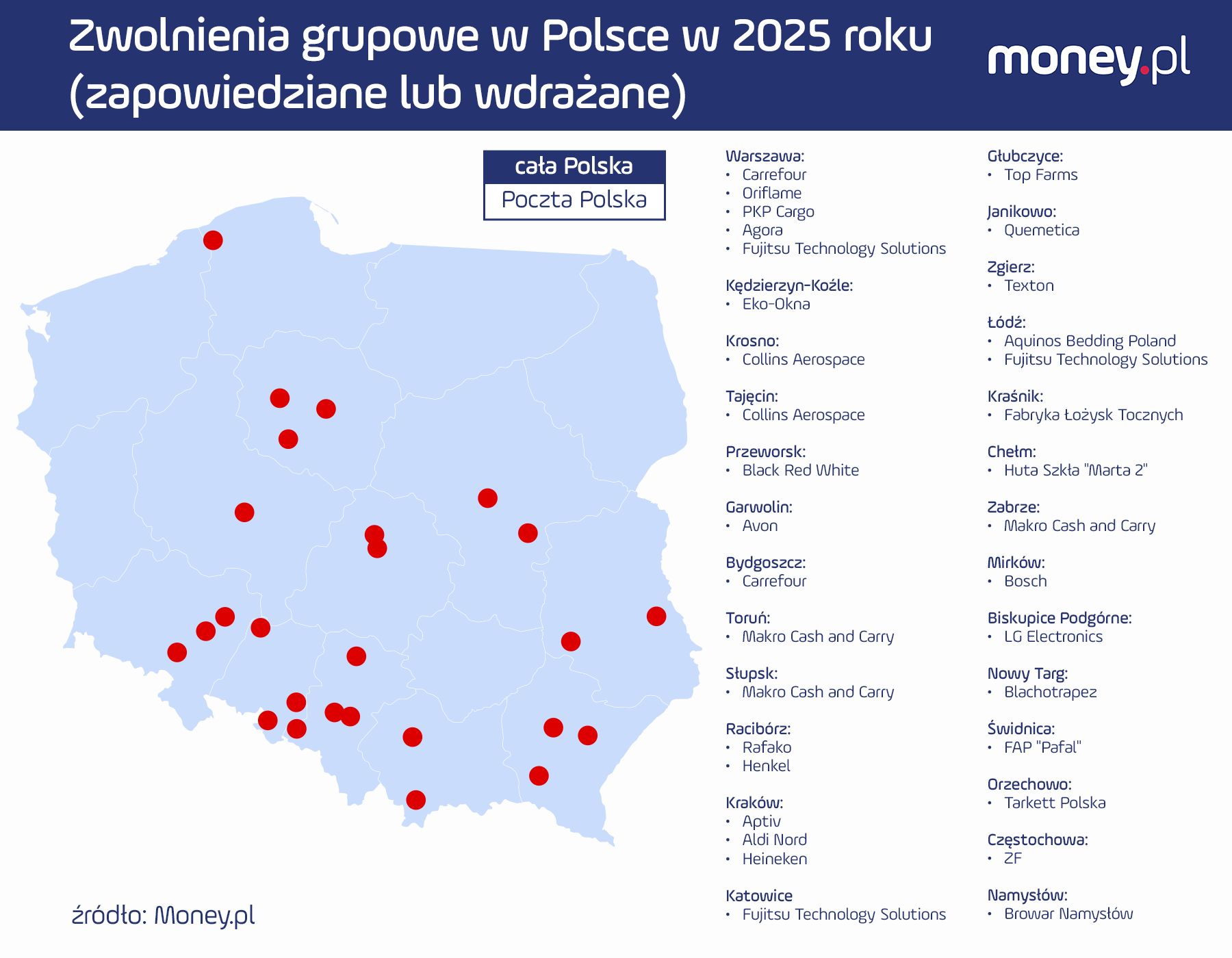 Zapowiadane i przeprowadzone zwolnienia w 2025 r.