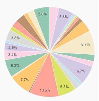 Wyniki konkursu: Wakacje z BlackBerry!