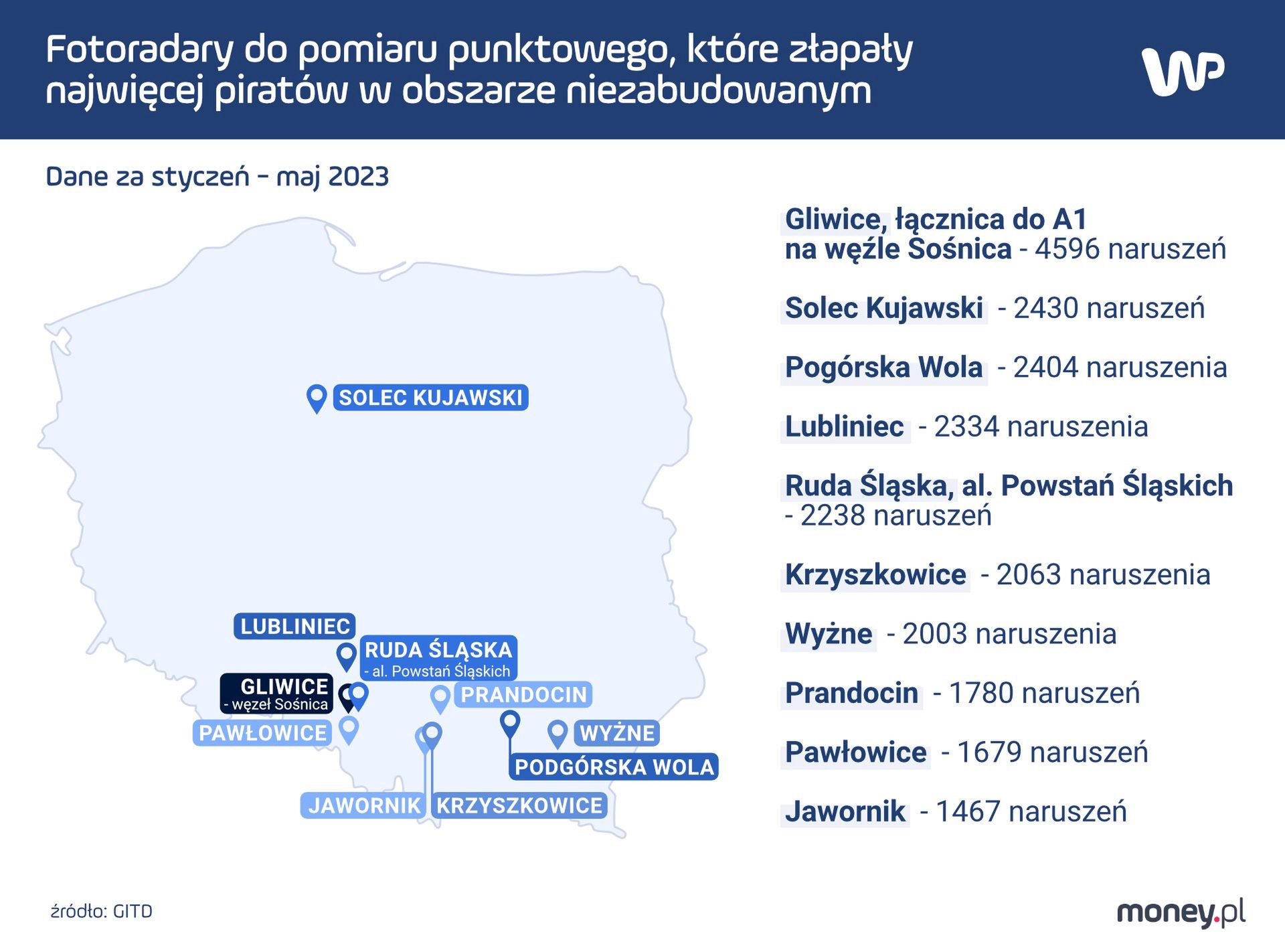 Najbardziej "zapracowane" fotoradary w obszarze niezabudowanym