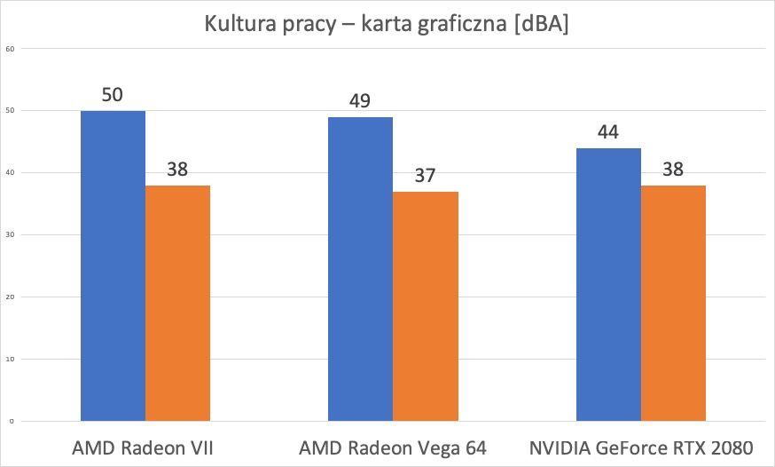 AMD Radeon VII – test. Czy GeForce RTX 2080 ma się czego obawiać? 26