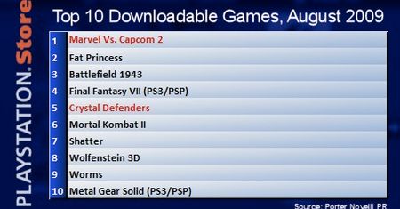 Sierpniowe Top 10 PSN