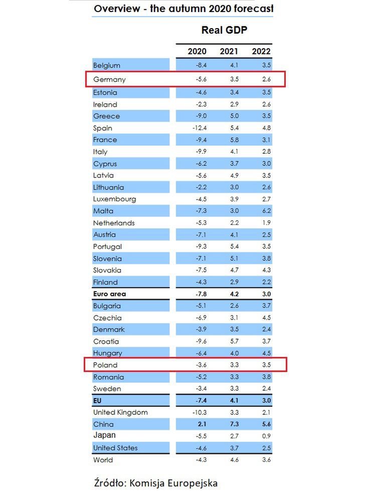 PKB NIemiec prognozy 