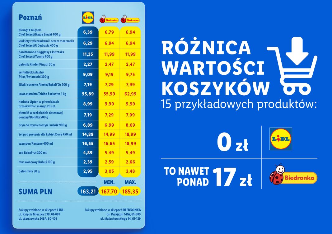 Oto różnice cenowe w Poznaniu