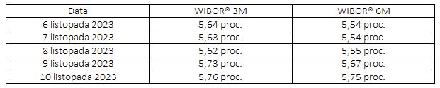 WIBOR