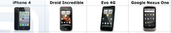 Porównanie specyfikacji: iPhone 4 a najnowsze Androidy
