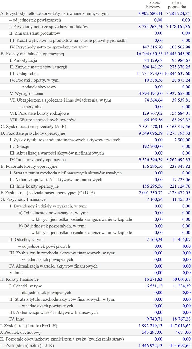 Wyniki spółki zarządzającej Radiem 357