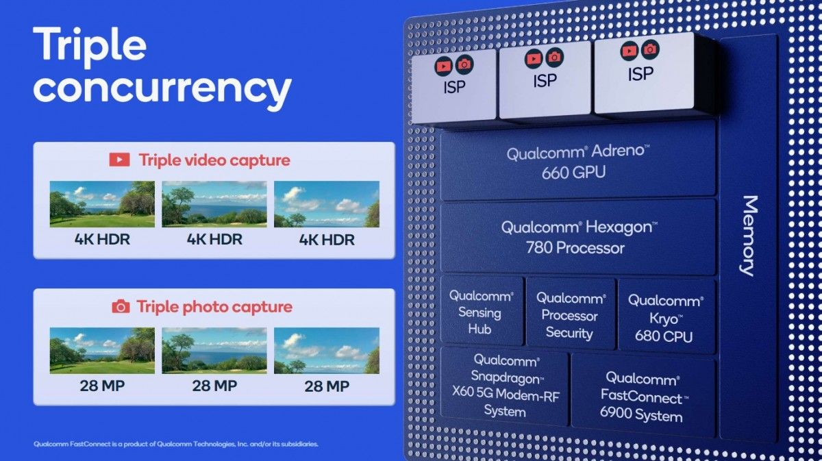 Snapdragon 888 w szczegółach. Jest wielkości paznokcia, a pozwoli nakręcić 3 filmy 4K jednocześnie 4