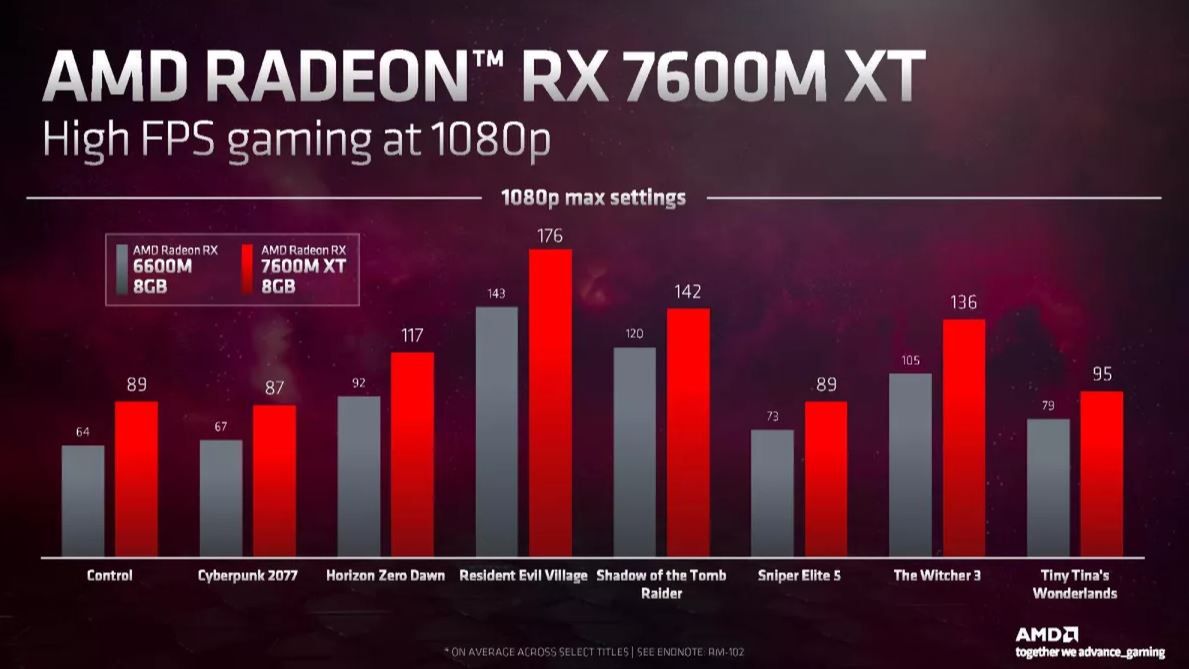 Nowe mobilne Radeony.
