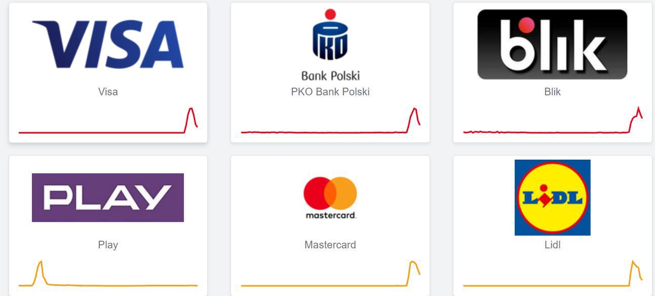 Problemy z działalnością różnych usług