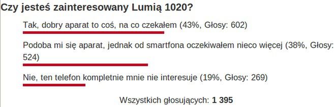 Waszym zdaniem: Lumia 1020 – rewolucja czy rozczarowanie? [podsumowanie] 2