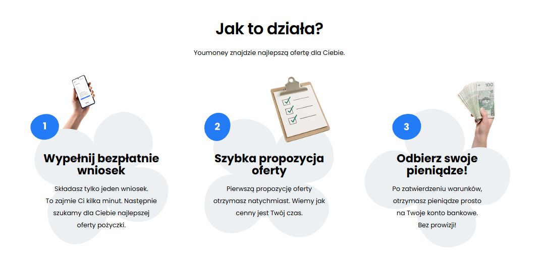 jak działa youmoney.pl