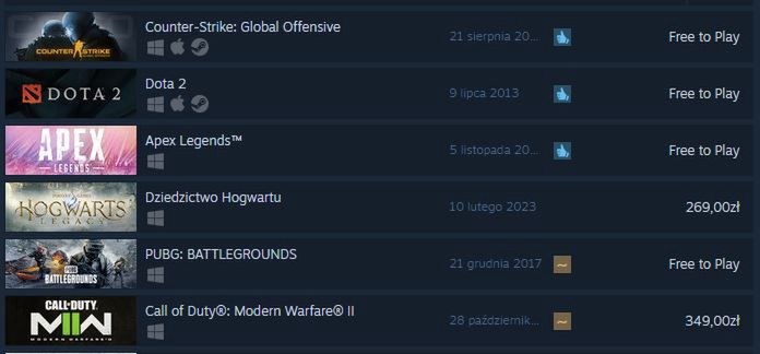 Hogwarts Legacy na platformie Steam