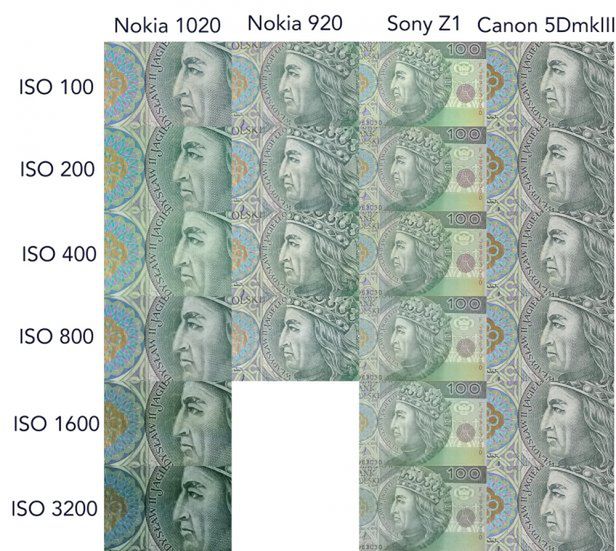 Najlepszy smartfon fotograficzny - Sony Xperia Z1, Nokia Lumia 1020 czy Nokia Lumia 920? [test porównawczy] 10