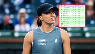Ważne wieści dla Świątek w rankingu WTA