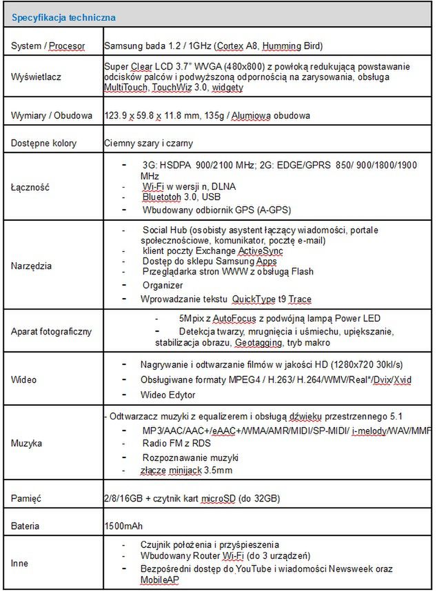 Samsung Wave II S8530 oficjalnie zapowiedziany 3