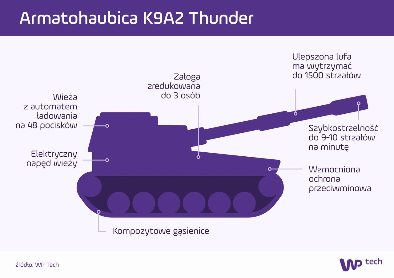 Armatohaubica K9A2 będzie bazą dla wersji K9PL