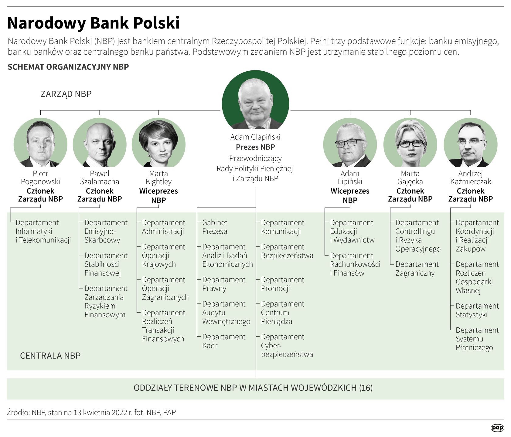 Narodowy Bank Polski