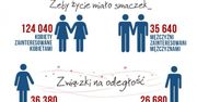 Polacy nie boją się mówić o seksie na Facebooku. A czym chwalą się najczęściej? [infografika]