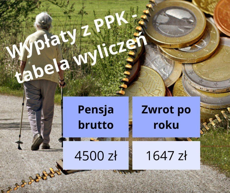 Roczny zysk z PPK przy pensji brutto 4500 zł.