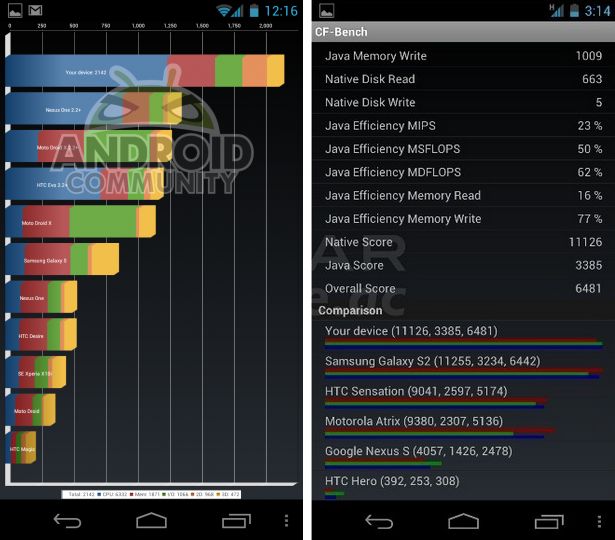 Pierwsze benchmarki Nexusa - wyniki lepsze od iPhone'a? 2
