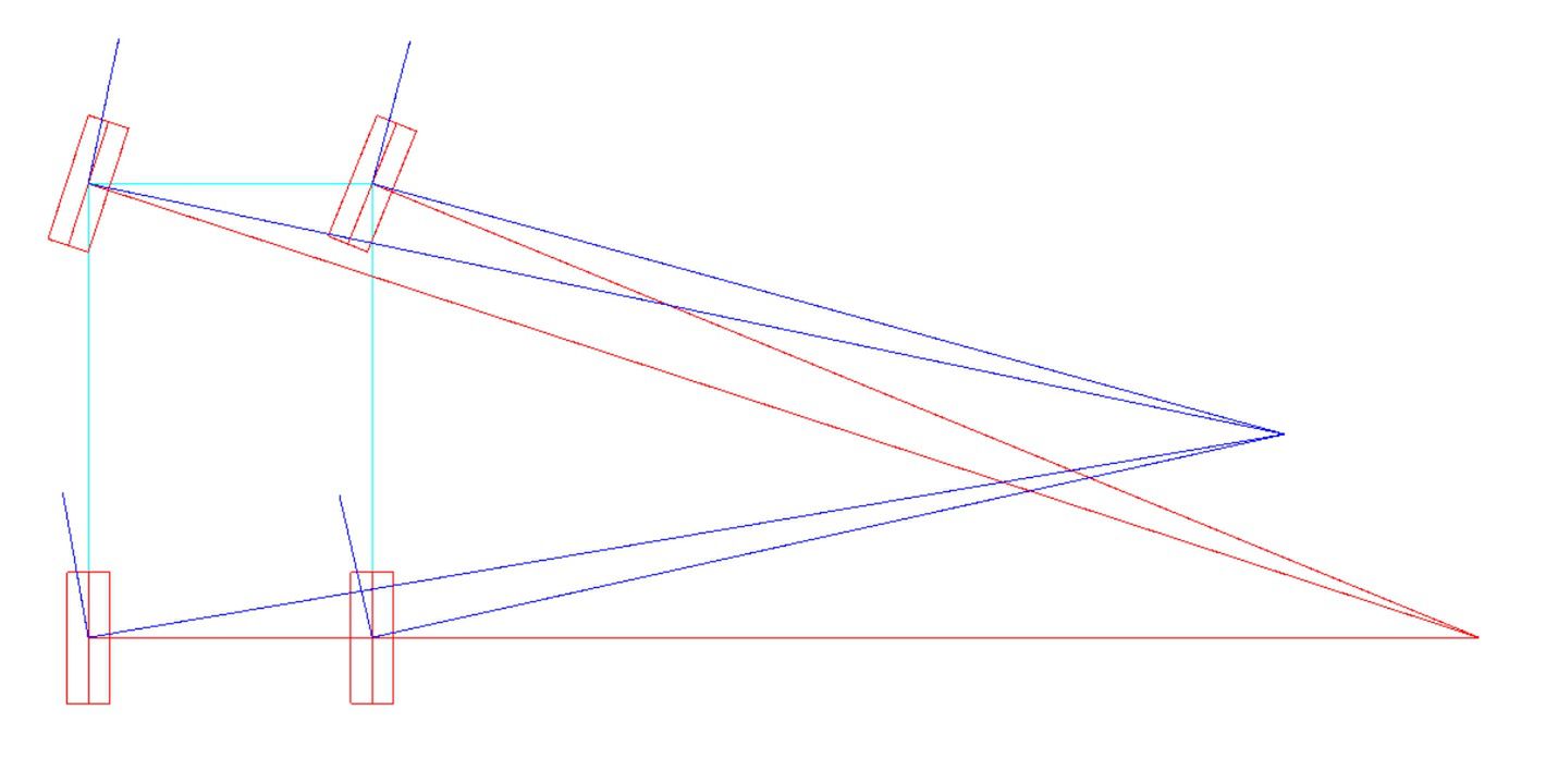 Podsterowność, nadsterowność i życie po życiu 4