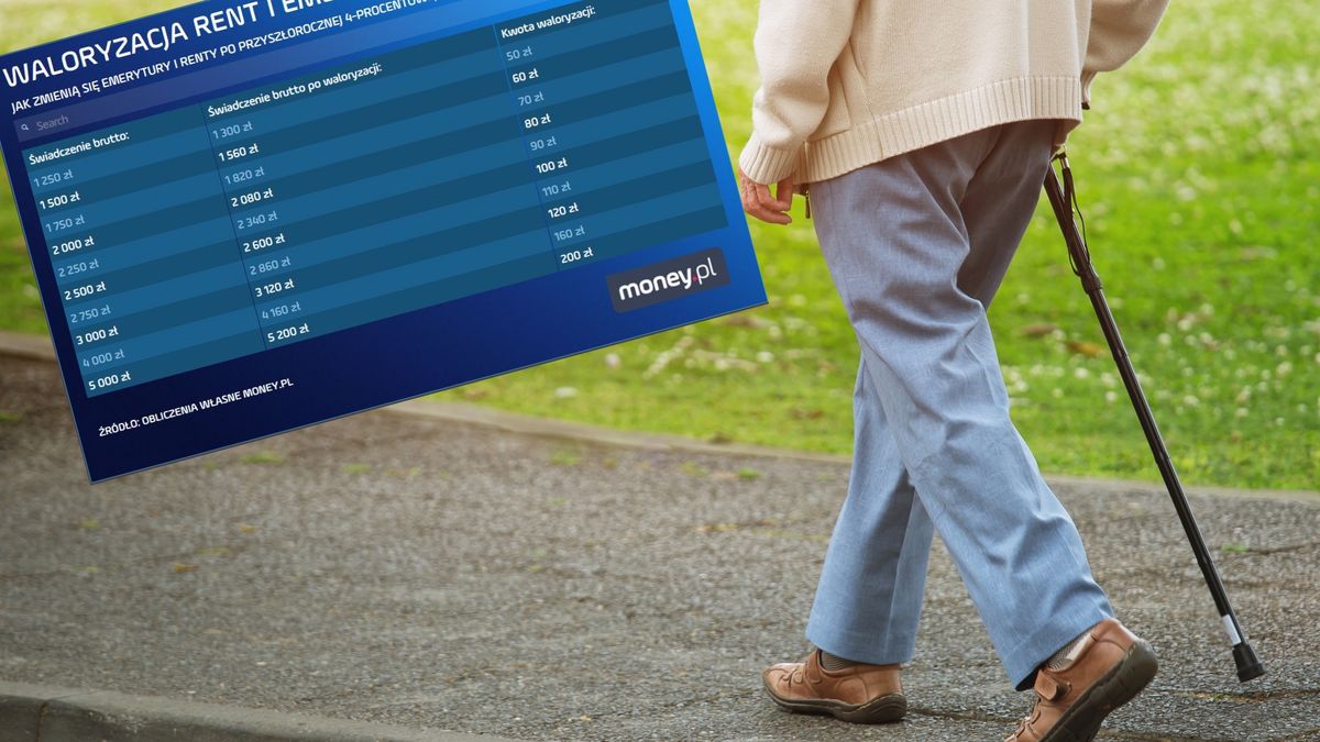 Waloryzacja rent i emerytur w 2022 roku.