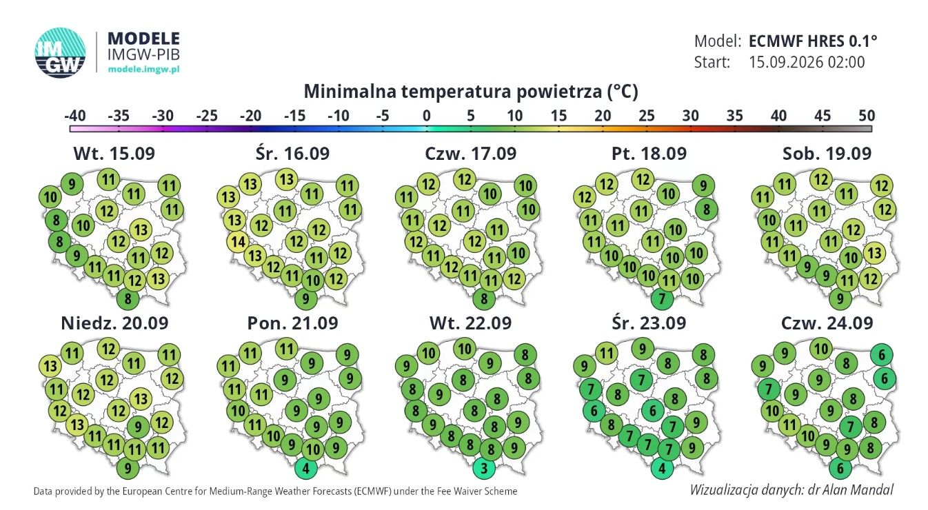 Minimalna temperatura powietrza