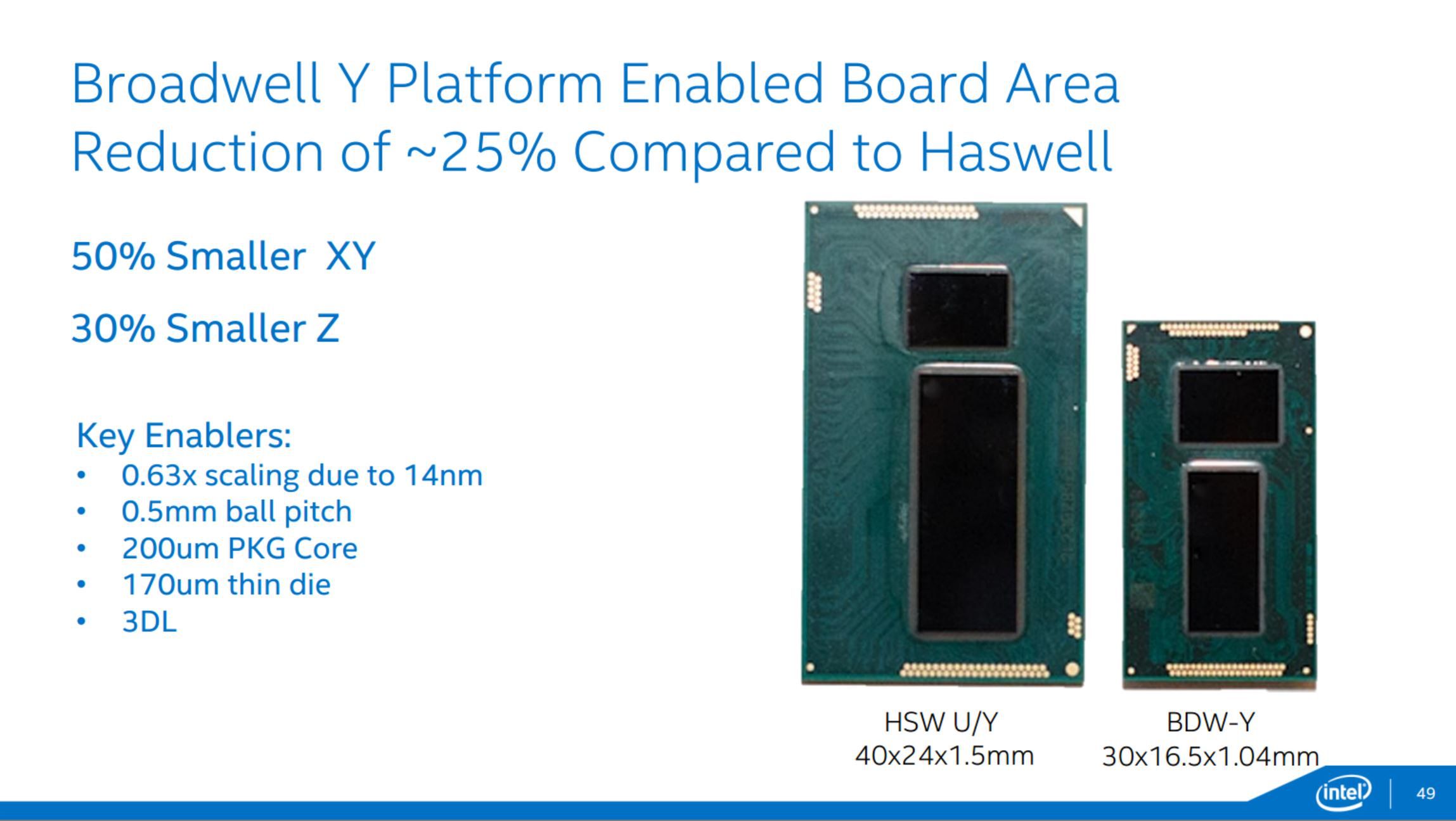 Intel Broadwell – czego można spodziewać się po Intel Core 5. generacji? 7