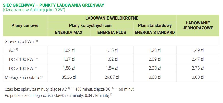 Cennik Greenway obowiązujący od 1 kwietnia 2022 roku.