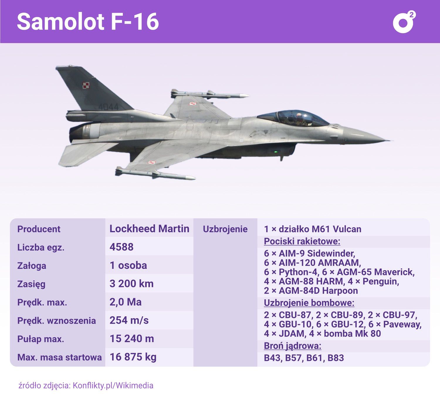 Dane technologiczne samolotu F-16
