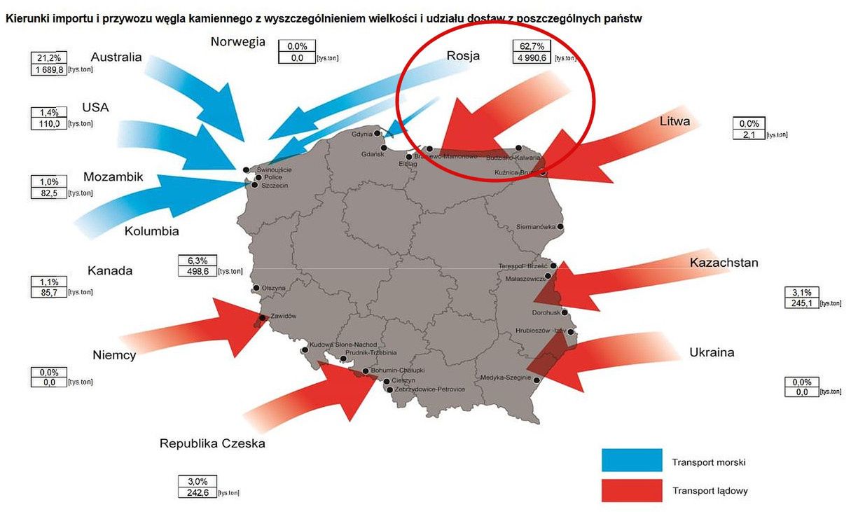 Braniewo. To tutaj przyjeżdżał rosyjski węgiel