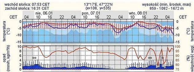 new.meteo.pl