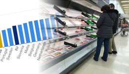 Inflacja w Europie w ryzach, ale Polska wciąż powyżej średniej