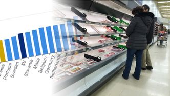 Inflacja w Europie w ryzach, ale Polska wciąż powyżej średniej