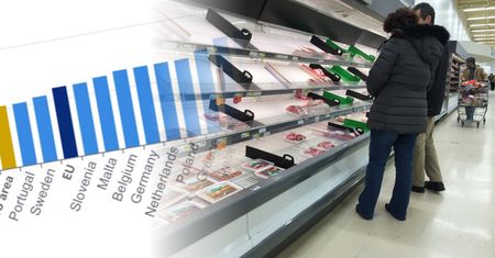 Inflacja w Europie w ryzach, ale Polska wciąż powyżej średniej