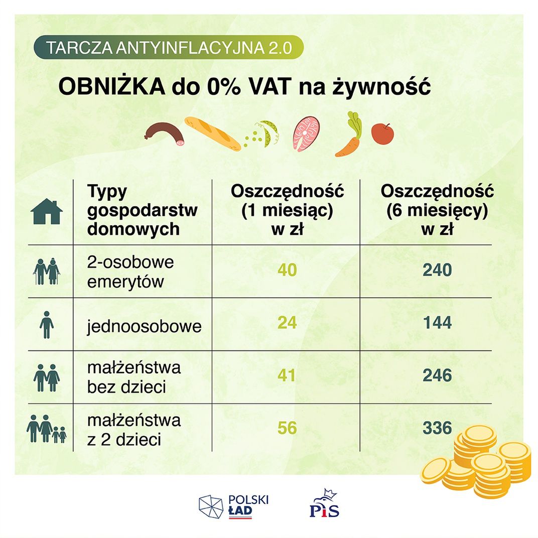 Grafika opublikowana na facebookowym profilu premiera.