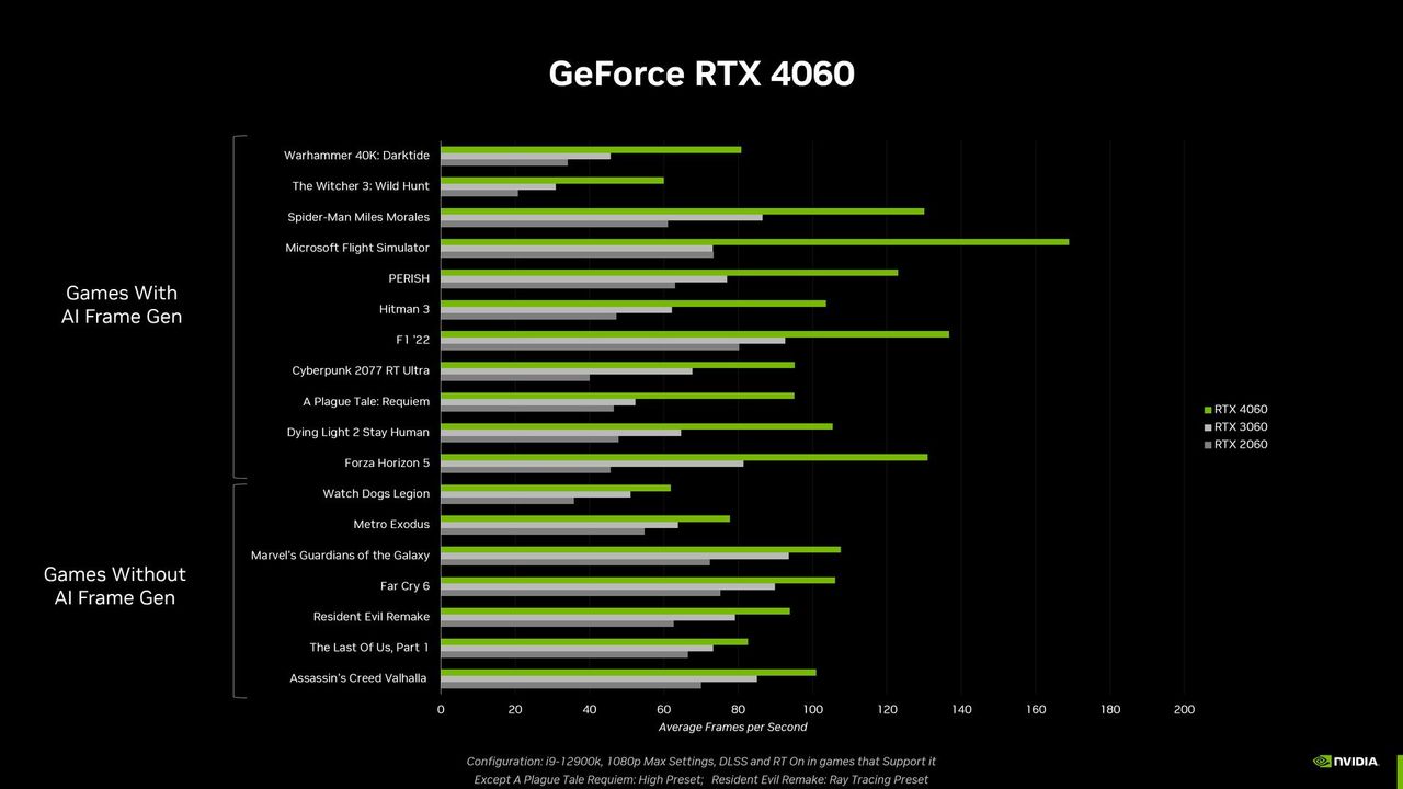 Porównanie wydajności kart GeForce RTX 4060, RTX 3060 i RTX 2060.