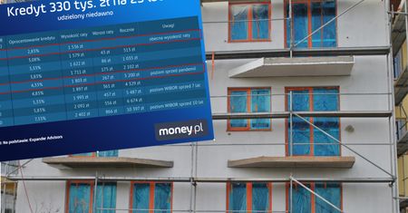 Kredytobiorcy dostaną po kieszeniach. Tak będą rosły raty