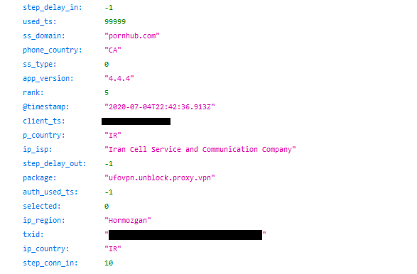 Przykład uzyskanych informacji o użytkowniku z Iranu przeglądającym serwis pornograficzny, fot. vpnMentor.