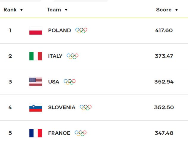 Na zdjęciu: ranking FIVB