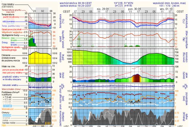 meteo.pl