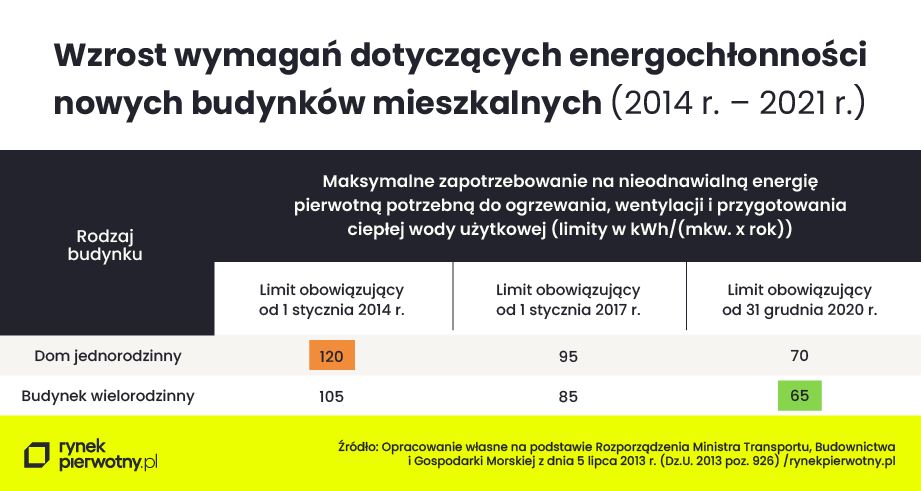 RynekPierwotny.pl