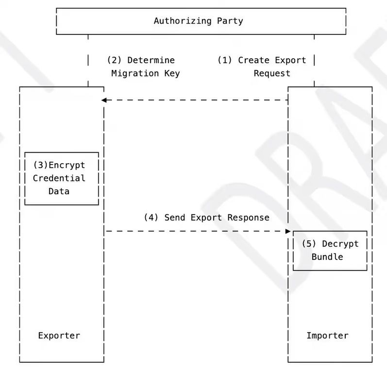 Schemat CXP