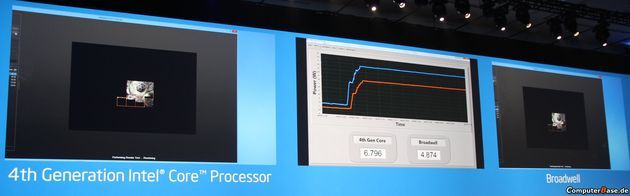 Intel Haswell-Y vs Broadwell-Y procesor pobór mocy Cinebench R11.5 IDF 2013