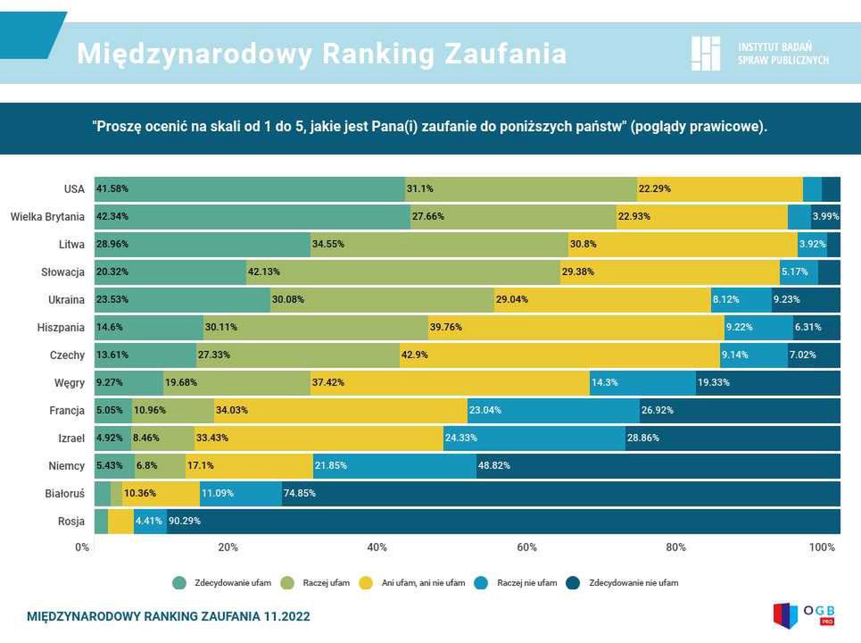 Międzynarodowy Ranking Zaufania